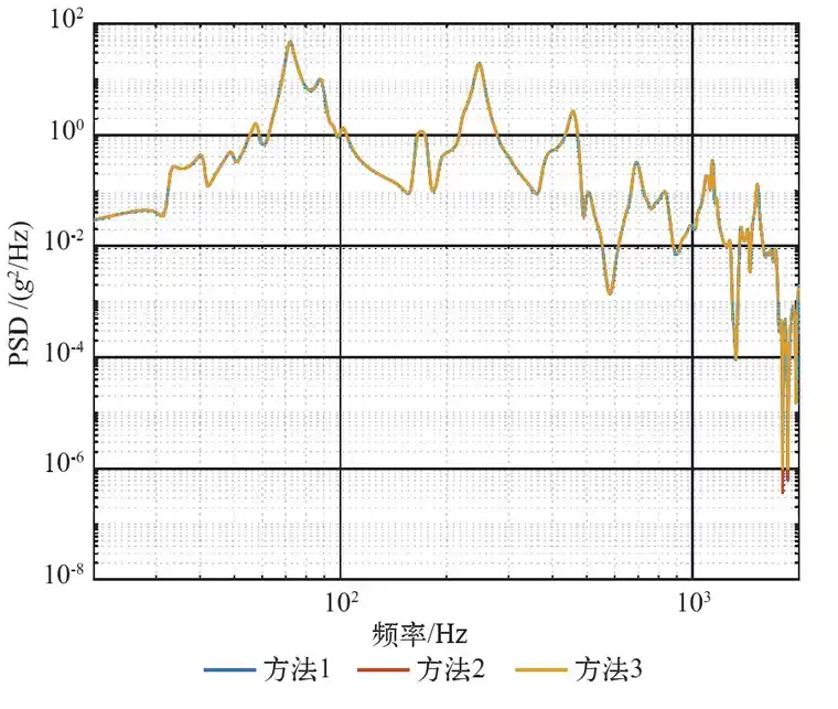 基于Patran/Nastran的太阳翼随机振动响应分析的图24