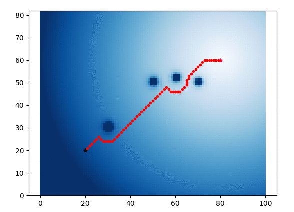 一文洞悉Python必备50种算法的图17