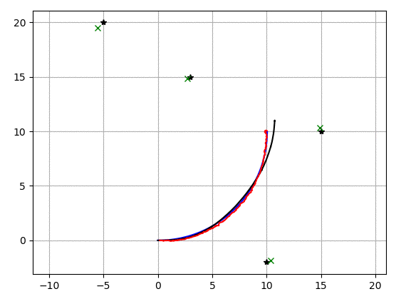 一文洞悉Python必备50种算法的图10