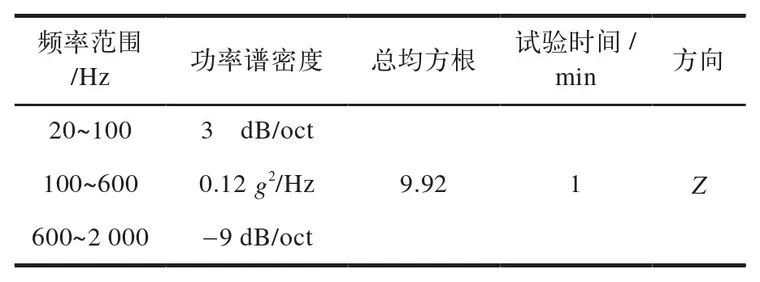 基于Patran/Nastran的太阳翼随机振动响应分析的图21