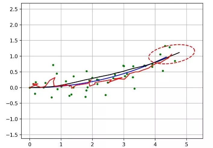 一文洞悉Python必备50种算法的图1