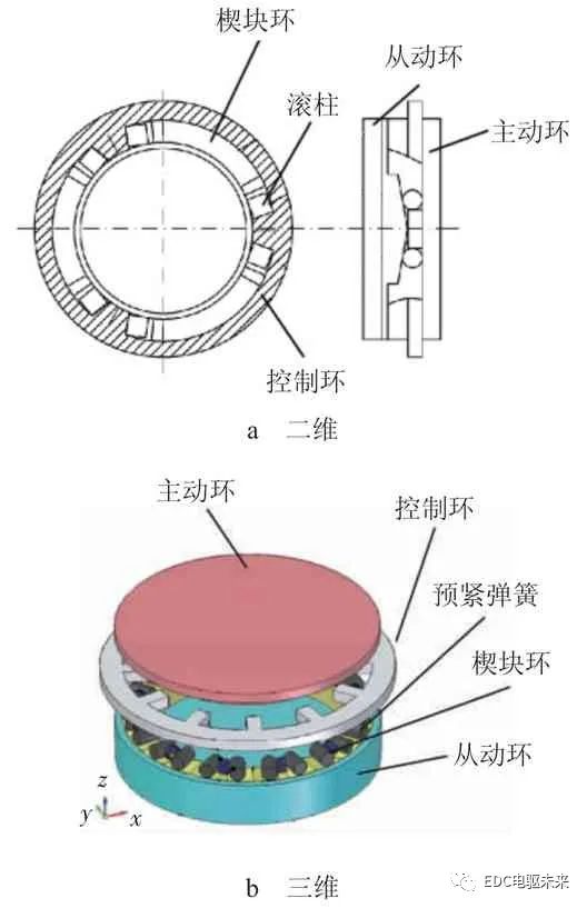 基于电控超越离合器的AMT起步过程研究的图2