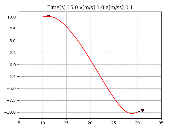 一文洞悉Python必备50种算法的图41