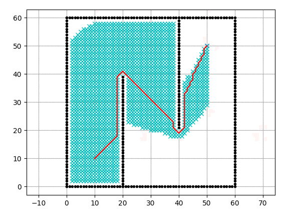 一文洞悉Python必备50种算法的图16