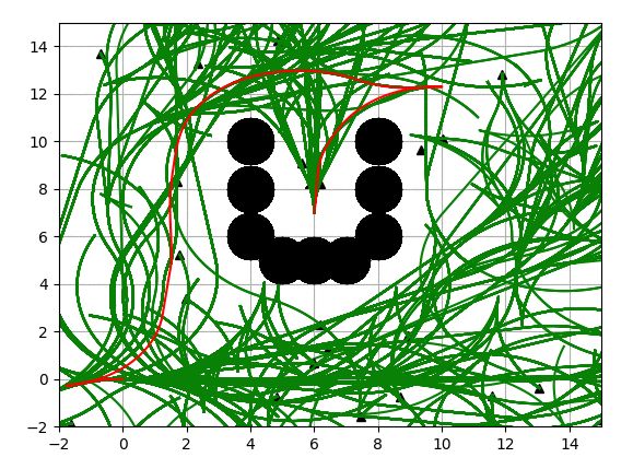 一文洞悉Python必备50种算法的图32