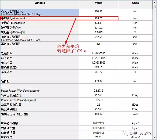 基于Motor-CAD和MANATEE的新能源汽车驱动电机多物理域联合仿真计算的图20