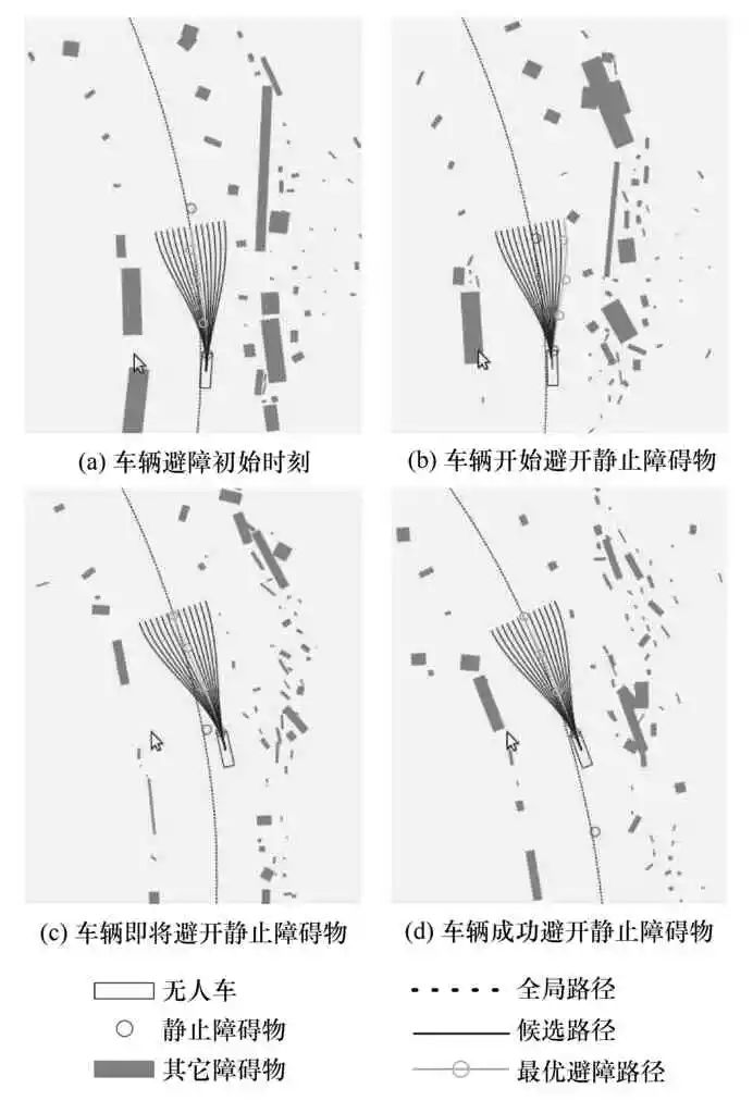 无人驾驶汽车局部路径规划算法研究的图35