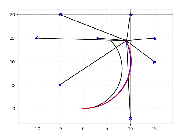 一文洞悉Python必备50种算法的图12