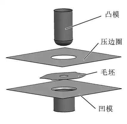 汽车消声器连结法兰盘冲压成形工艺参数优化的图2