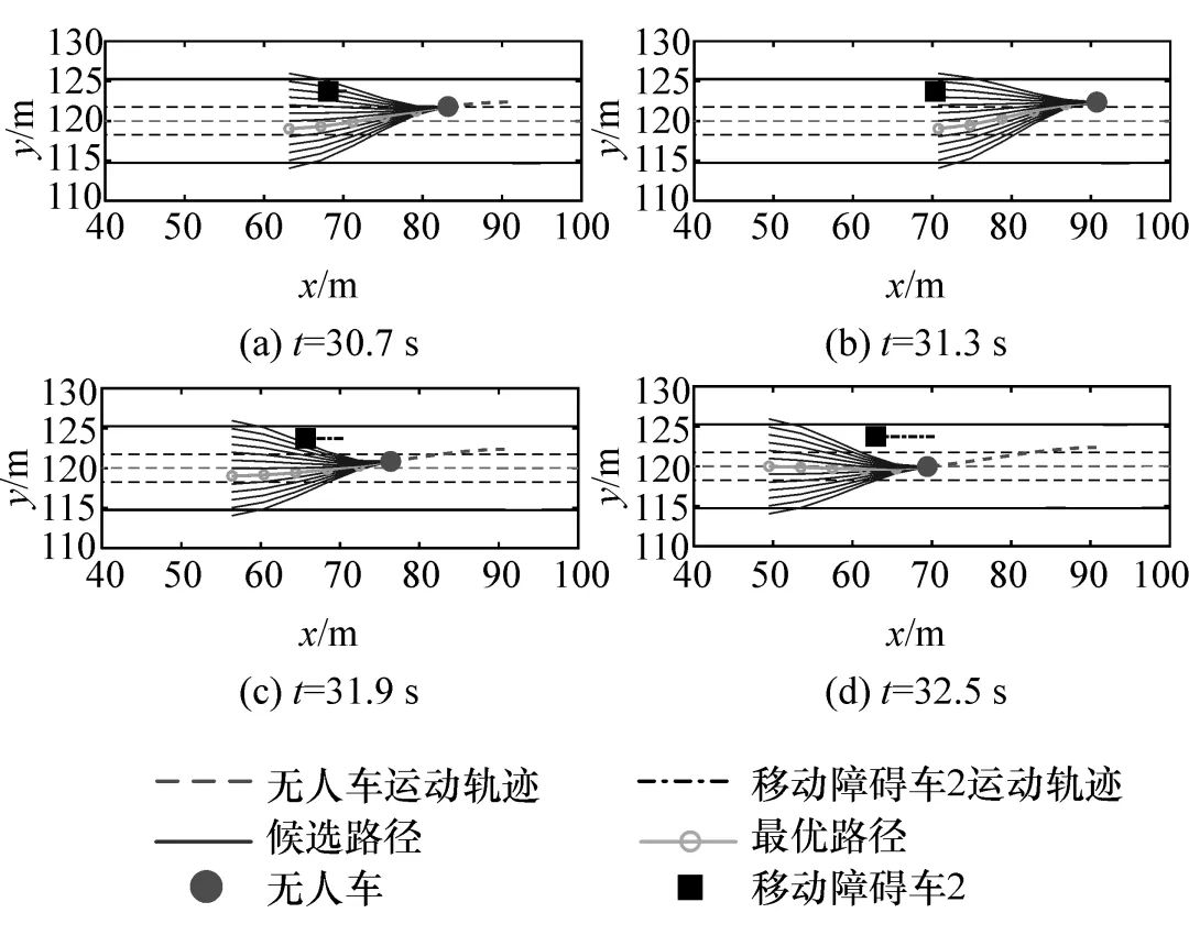 无人驾驶汽车局部路径规划算法研究的图28