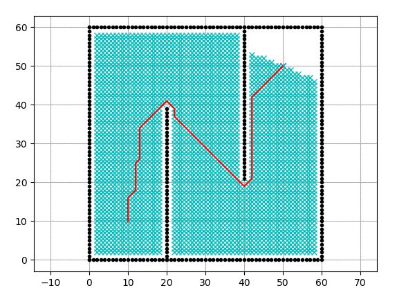 一文洞悉Python必备50种算法的图15