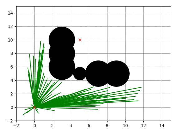 一文洞悉Python必备50种算法的图26