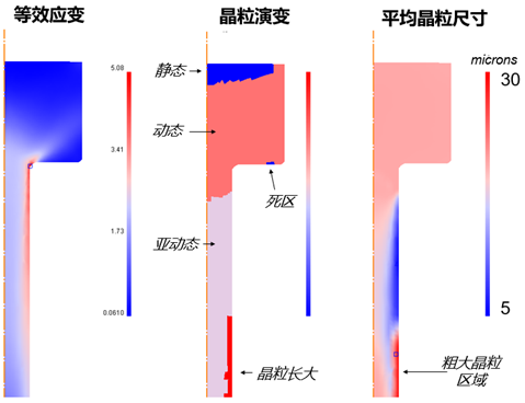 解析DEFORM软件中的元胞自动机法的图9