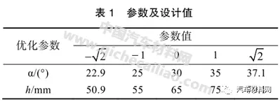 780 MPa 超高强钢扭力梁内高压成形研究的图7