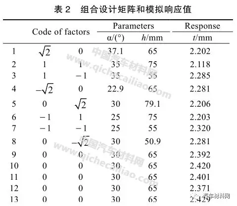 780 MPa 超高强钢扭力梁内高压成形研究的图8