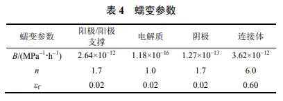 不同流道布置的平板式固体氧化物燃料电池蠕变损伤研究的图7