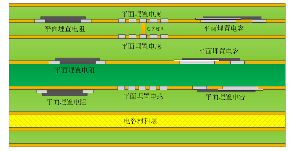 “电子集成技术”全面解析的图19