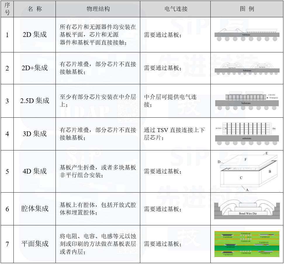 “电子集成技术”全面解析的图21