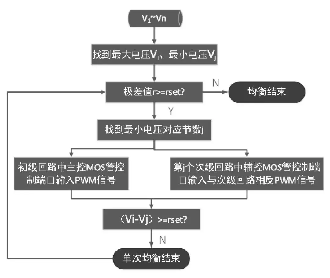 改进反激式开关电源的电池双向均衡系统的图7