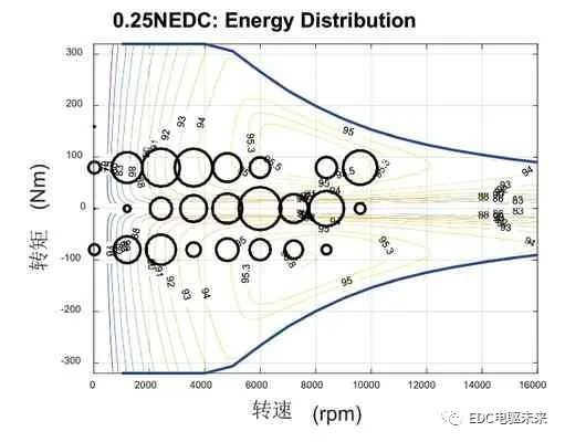 新能源电机系统性能匹配优化研究的图7