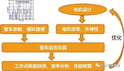 新能源电机系统性能匹配优化研究的图10