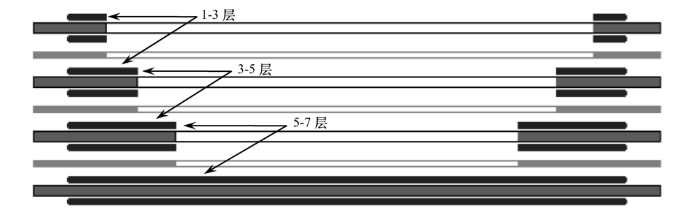 “电子集成技术”全面解析的图15