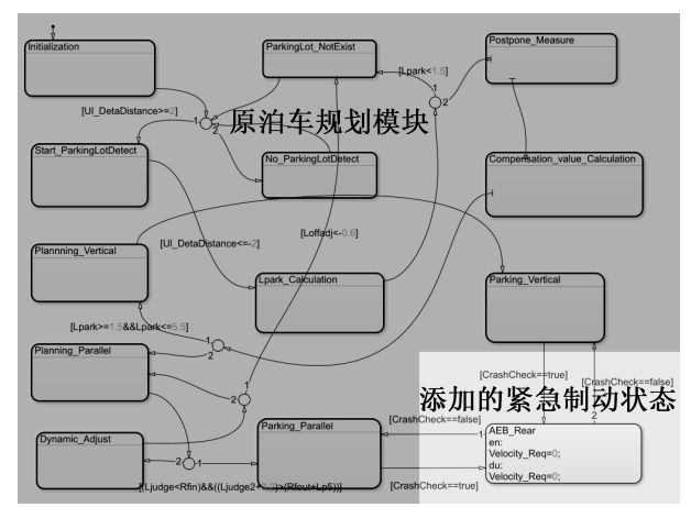 面向SOTIF的安全分析与功能改进方法的图15