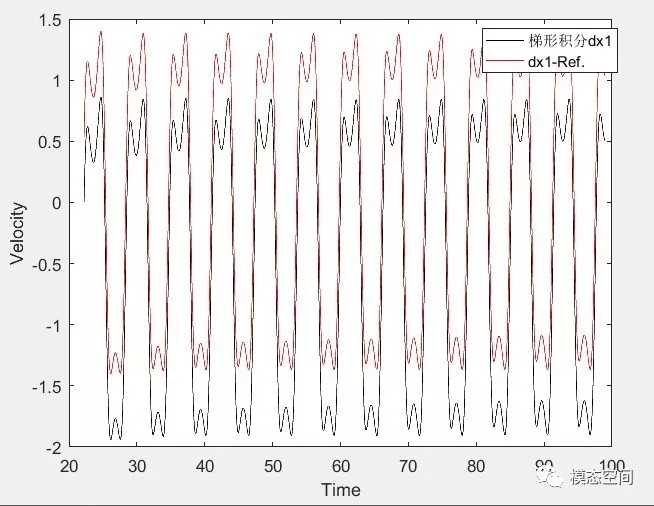 加速度积分得到速度和位移的问题小结的图27