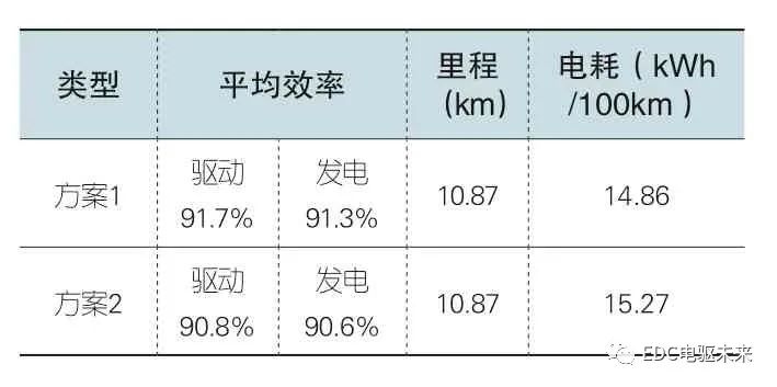 新能源电机系统性能匹配优化研究的图8