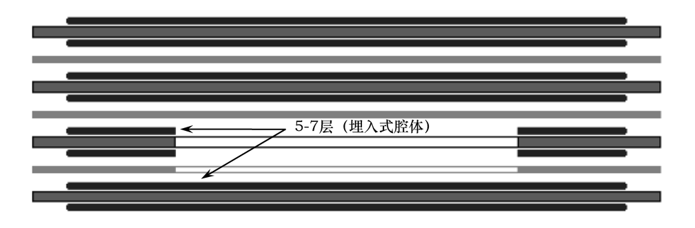 干货 | 2.5D和3D集成有何不同？看完这篇你就懂了的图17