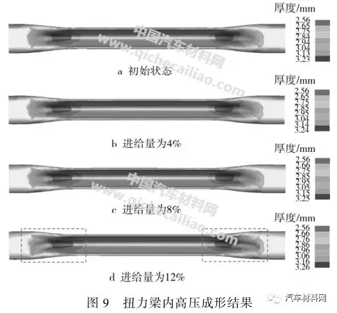 780 MPa 超高强钢扭力梁内高压成形研究的图12