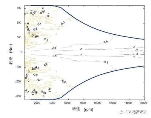 新能源电机系统性能匹配优化研究的图9