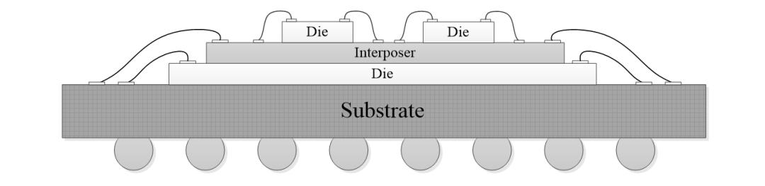 干货 | 2.5D和3D集成有何不同？看完这篇你就懂了的图8