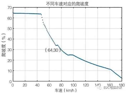 新能源电机系统性能匹配优化研究的图6