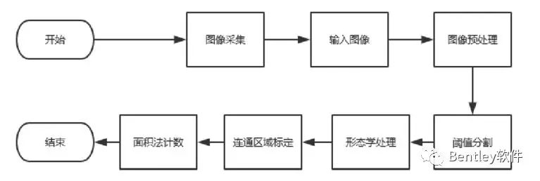 基于BIM技术的大型海工项目智慧建造过程管理的图11