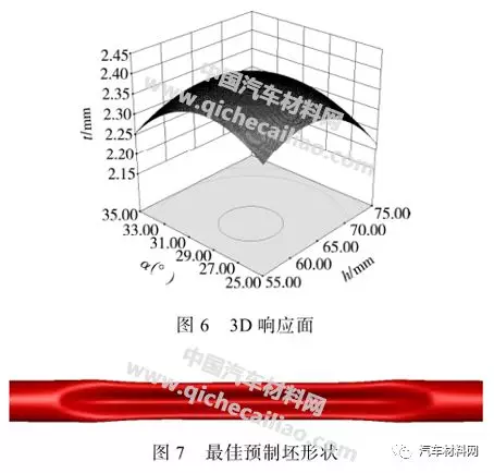 780 MPa 超高强钢扭力梁内高压成形研究的图9