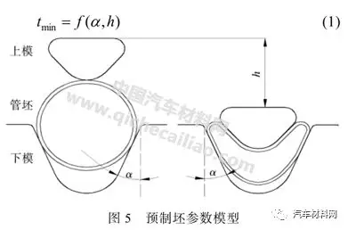 780 MPa 超高强钢扭力梁内高压成形研究的图5