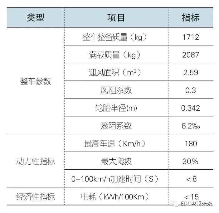 新能源电机系统性能匹配优化研究的图1