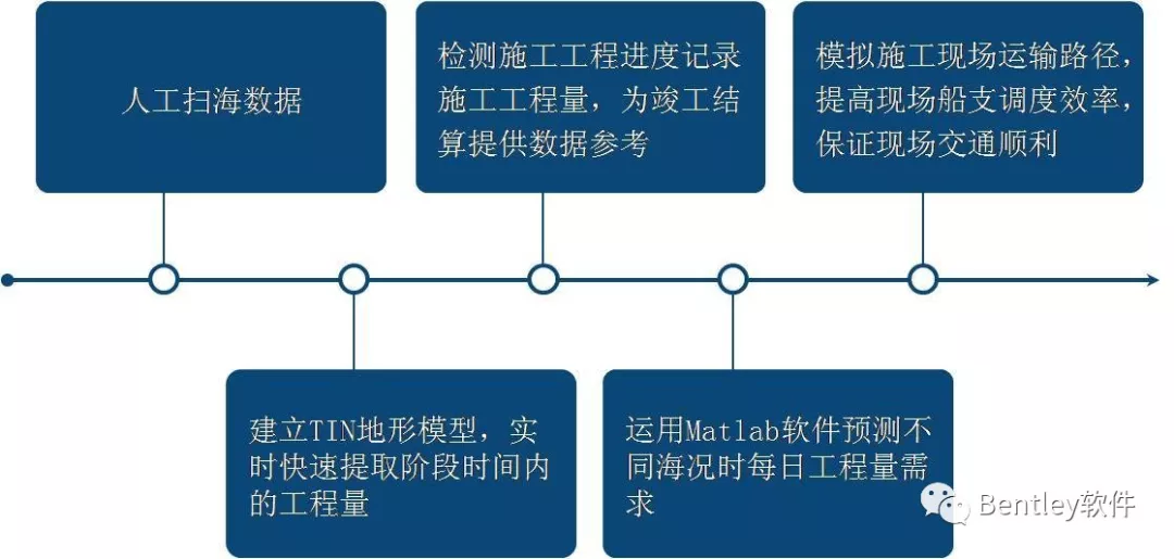 基于BIM技术的大型海工项目智慧建造过程管理的图6