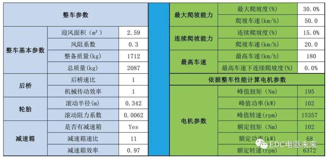 新能源电机系统性能匹配优化研究的图4