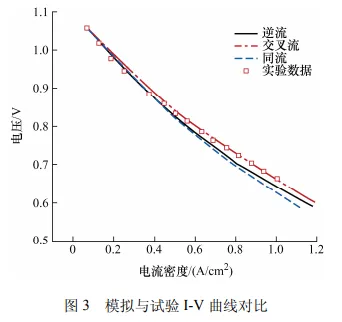 不同流道布置的平板式固体氧化物燃料电池蠕变损伤研究的图9