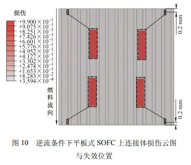 不同流道布置的平板式固体氧化物燃料电池蠕变损伤研究的图17