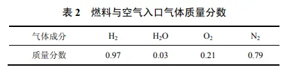 不同流道布置的平板式固体氧化物燃料电池蠕变损伤研究的图3