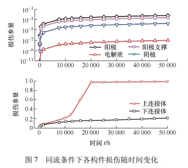 不同流道布置的平板式固体氧化物燃料电池蠕变损伤研究的图14