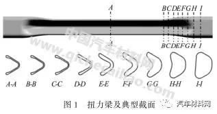 780 MPa 超高强钢扭力梁内高压成形研究的图1