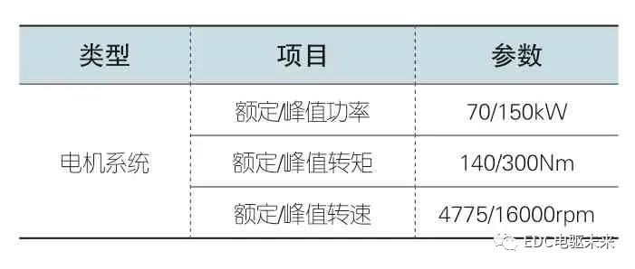 新能源电机系统性能匹配优化研究的图3