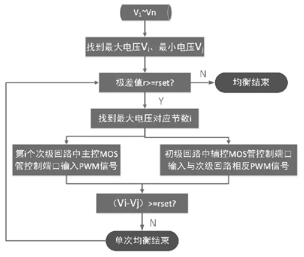 改进反激式开关电源的电池双向均衡系统的图6