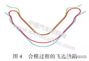 780 MPa 超高强钢扭力梁内高压成形研究的图4