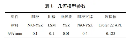 不同流道布置的平板式固体氧化物燃料电池蠕变损伤研究的图2