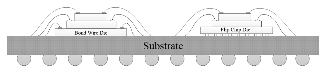 干货 | 2.5D和3D集成有何不同？看完这篇你就懂了的图4